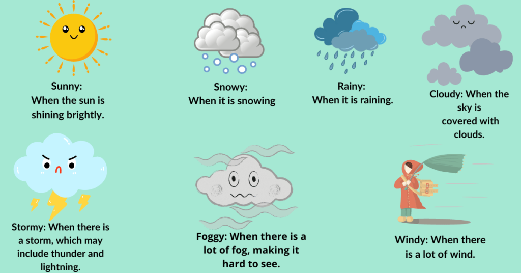 The Weather in English